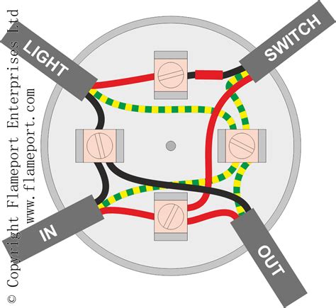 wiring a light switch into a junction box|junction box lighting circuit diagram.